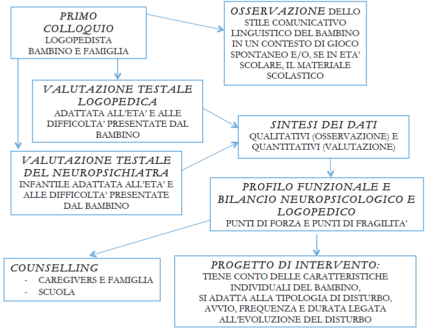 schema logopedia;